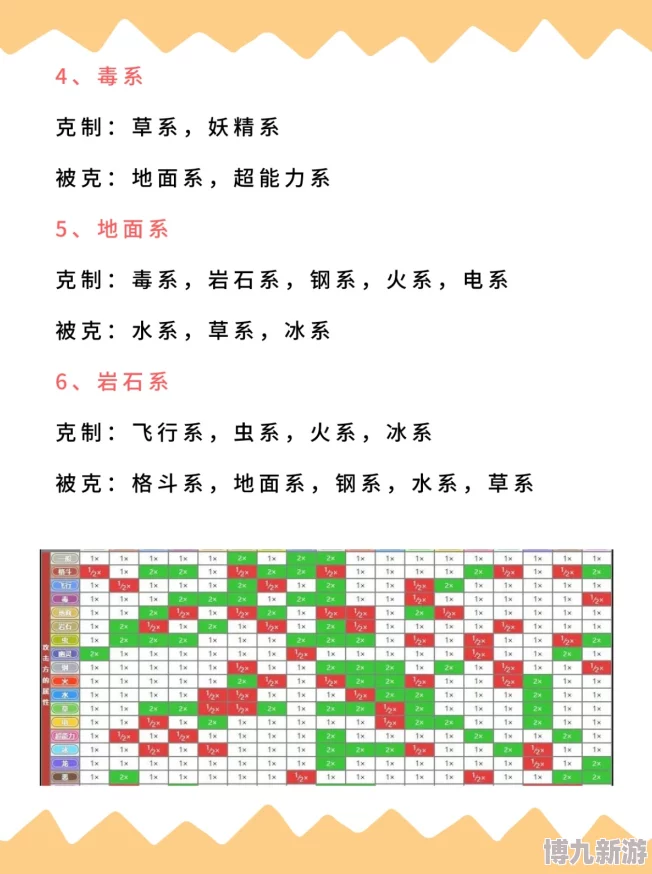 精灵宝可梦属性克制表详解：全面解析与实战指南