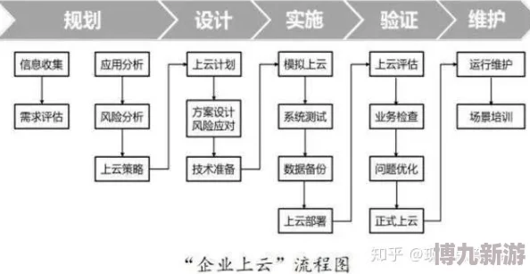 神仙道一级内丹需求解析：详细计算与获取方法