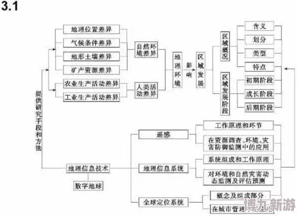 地铁逃生攻略：各卡片对应门详解，轻松掌握逃生技巧